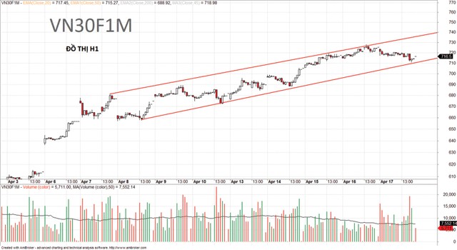 Chứng khoán tuần mới: Rung lắc và chốt lời ảnh 6