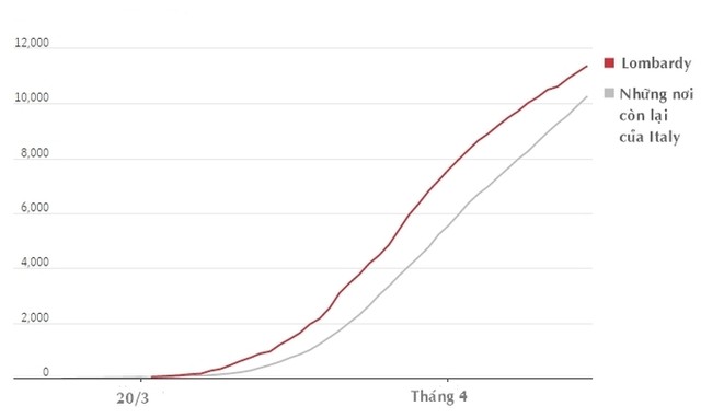 Sai lầm chết người ở tâm dịch Italy ảnh 2