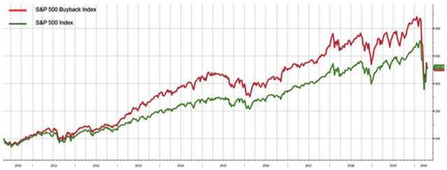Phía sau làn sóng mua cổ phiếu quỹ ảnh 1