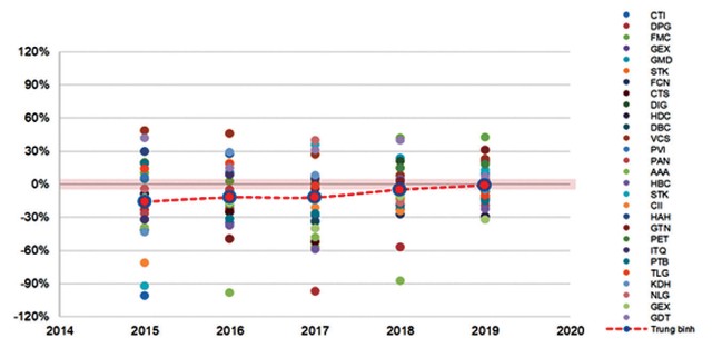 Phía sau làn sóng mua cổ phiếu quỹ ảnh 3
