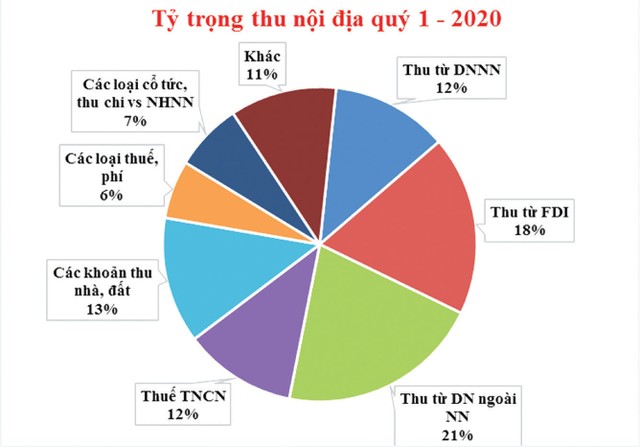 Khủng hoảng giá dầu: Nhiều hệ lụy đáng lo ngại ảnh 2
