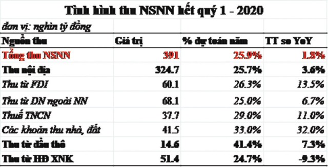 Khủng hoảng giá dầu: Nhiều hệ lụy đáng lo ngại ảnh 1