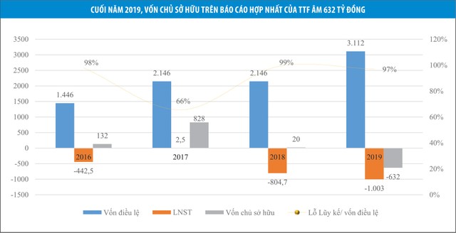 Gỗ Trường Thành (TTF): Từ kỳ vọng đến thất vọng ảnh 1