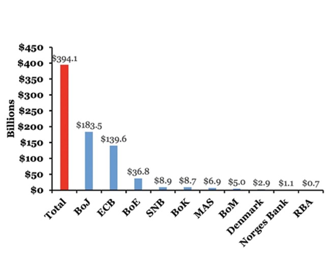 USD và Fed đang “thể hiện mình”  ảnh 2