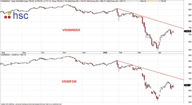 Chờ đợi tiền đầu cơ xoay vòng ảnh 2