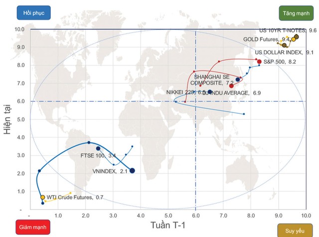 Chờ đợi tiền đầu cơ xoay vòng ảnh 1