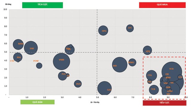 Chờ đợi tiền đầu cơ xoay vòng ảnh 5