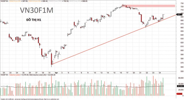Chờ đợi tiền đầu cơ xoay vòng ảnh 6