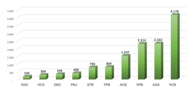 Hiệu quả doanh nghiệp niêm yết nhìn từ kết quả quý I  ảnh 2