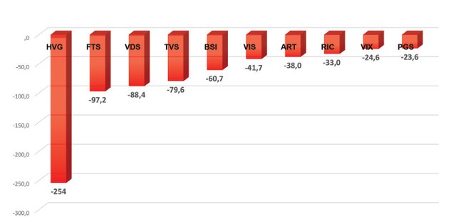 Hiệu quả doanh nghiệp niêm yết nhìn từ kết quả quý I  ảnh 1