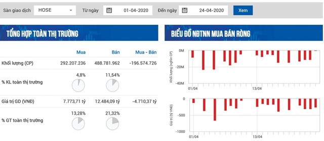 Thị trường chứng khoán tháng 5, kỳ vọng song hành cùng nỗi lo suy thoái  ảnh 2