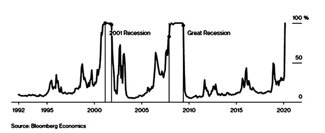 Thị trường chứng khoán tháng 5, kỳ vọng song hành cùng nỗi lo suy thoái  ảnh 3