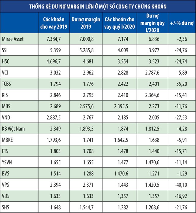Bất ngờ dòng margin quý I ảnh 1