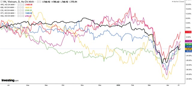 Chính phủ đẩy mạnh đầu tư công, dự báo các nhóm ngành hưởng lợi ảnh 1