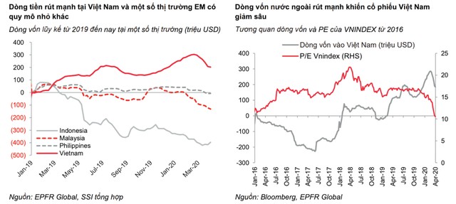 Dòng tiền nội đối ứng với 2 “ông lớn” bán ròng ảnh 2