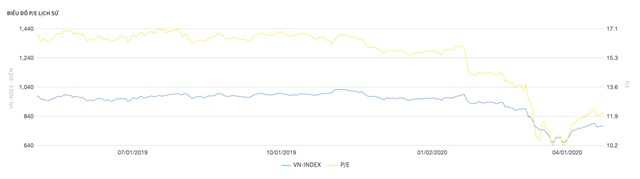 Dòng tiền nội đối ứng với 2 “ông lớn” bán ròng ảnh 1