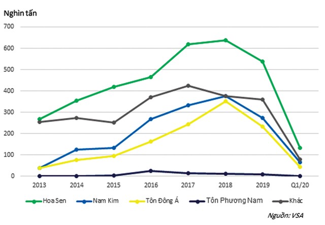 Phải chăng HSG và NKG đang hồi sinh?  ảnh 2