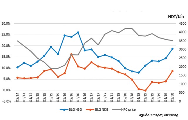 Phải chăng HSG và NKG đang hồi sinh?  ảnh 3