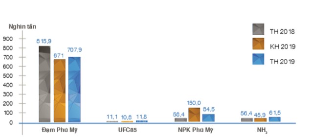 Năm 2020, PVFCCo khởi đầu giai đoạn mới ảnh 1