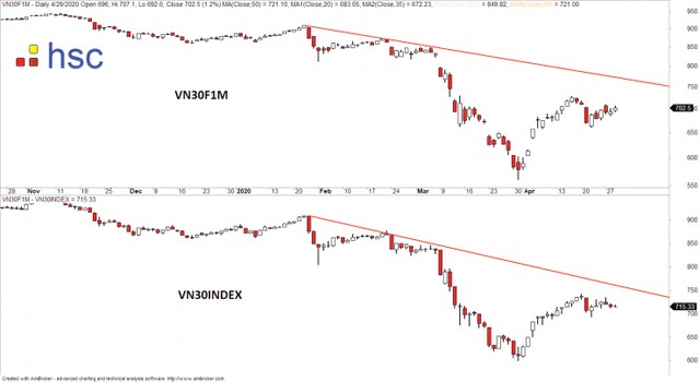 Tiền đầu cơ xoay sang nhóm ngân hàng ảnh 2
