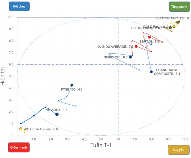 Tiền đầu cơ xoay sang nhóm ngân hàng ảnh 1