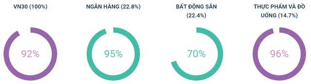Tiền đầu cơ xoay sang nhóm ngân hàng ảnh 5