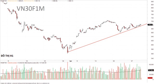 Tiền đầu cơ xoay sang nhóm ngân hàng ảnh 6