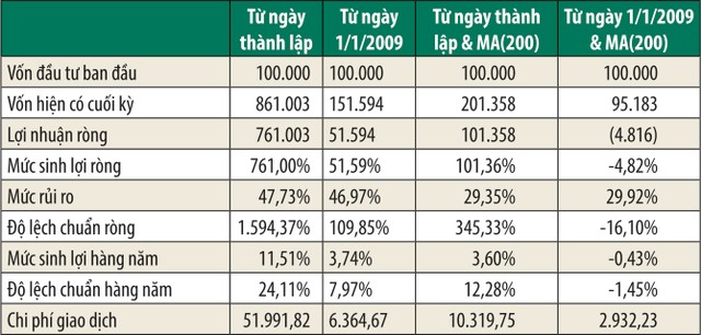 “Bán trong tháng 5 và biến khỏi thị trường” là gì? ảnh 1