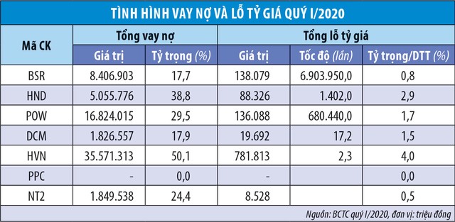 Mặt trái của vay ngoại tệ khi tỷ giá tăng ảnh 2