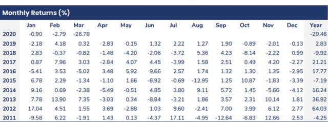 Quỹ PYN kỳ vọng đáy chứng khoán đã nằm ở tháng 3 ảnh 1