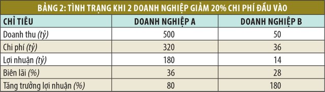 Cái bẫy tại những cổ phiếu hưởng lợi nhờ giá đầu vào giảm ảnh 2