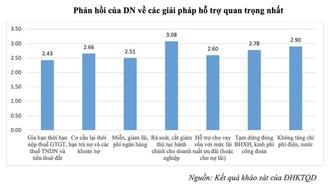 Hỗ trợ doanh nghiệp bị ảnh hưởng bởi Covid-19: Điều quan trọng là tư vấn giải pháp để doanh nghiệp ổn định và phục hồi kinh doanh ảnh 1