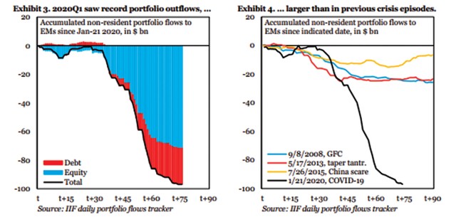 Vốn đầu tư gián tiếp nước ngoài vào Việt Nam: Đường quay lại vẫn bấp bênh ảnh 1