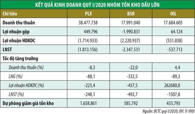 Giá dầu hồi phục không tạo cơ hội đồng đều ảnh 1