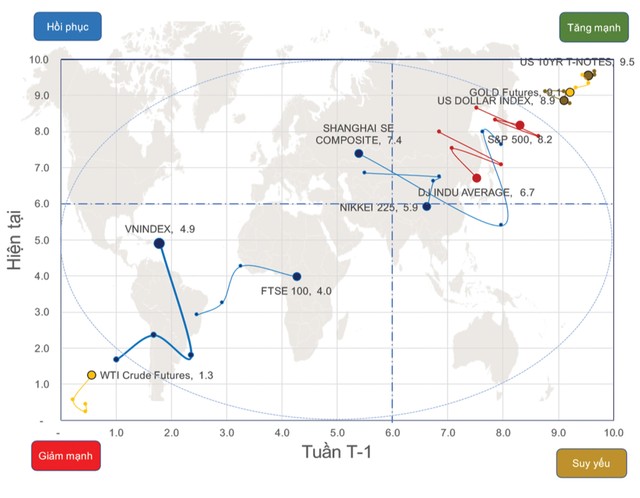 Chứng khoán phái sinh: Bên mua nghi ngờ, bên bán thận trọng ảnh 1