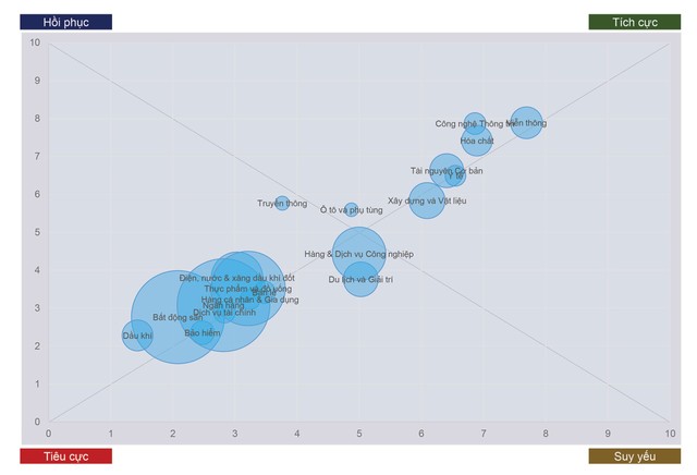 Thị trường chứng khoán mùa hè 2020 sẽ “thú vị” ảnh 3