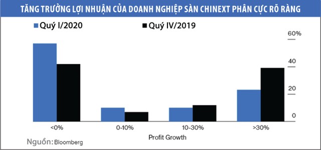 Giải mã sức hấp dẫn của sàn Nasdaq Trung Quốc ảnh 1
