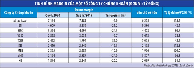 Nới tín dụng vào chứng khoán: Cần đúng cách, đúng chỗ ảnh 1