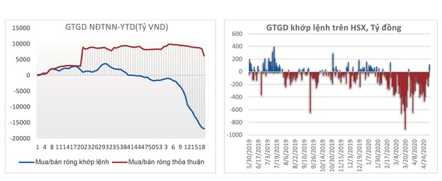 Khối ngoại bấp bênh, khối nội vẫn lĩnh xướng  ảnh 1