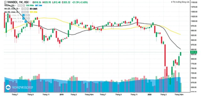 Dòng tiền xoay nhanh giữa cơ sở và phái sinh ảnh 5