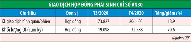 Dòng tiền xoay nhanh giữa cơ sở và phái sinh ảnh 2