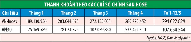 Dòng tiền xoay nhanh giữa cơ sở và phái sinh ảnh 3