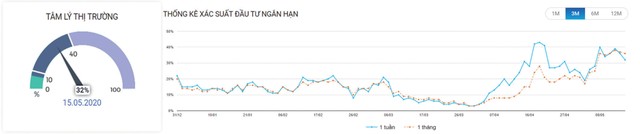 Chứng khoán phái sinh: Dòng tiền xoay vòng linh hoạt ảnh 3
