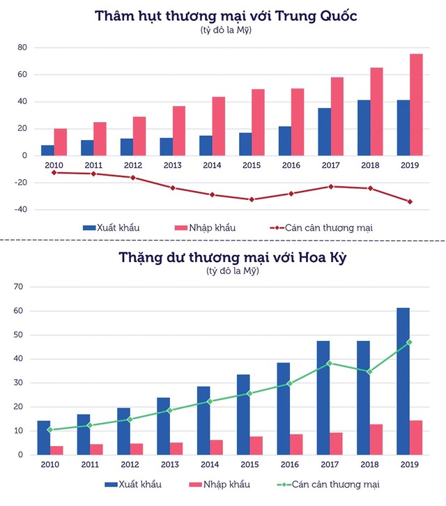 Cửa ngõ mới cho đa dạng hóa thị trường ảnh 1