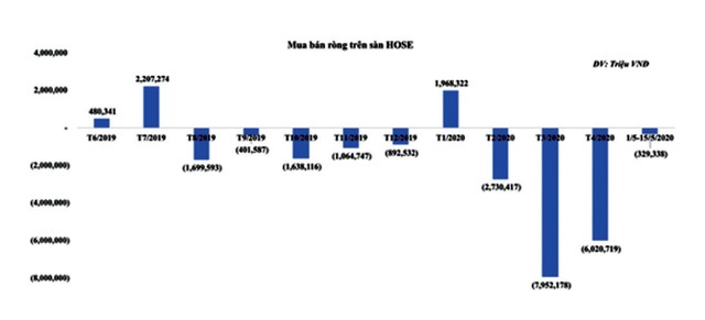 Cảnh báo sự lạc quan quá đà trên thị trường chứng khoán ảnh 2