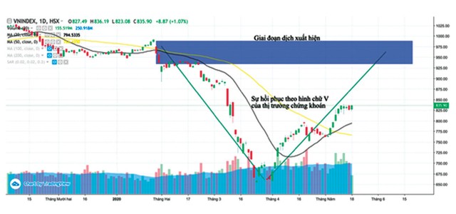 Cảnh báo sự lạc quan quá đà trên thị trường chứng khoán ảnh 1