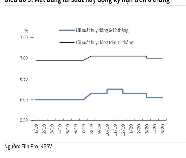 Hạ lãi suất, thị trường chứng khoán có thực được hưởng lợi?  ảnh 1