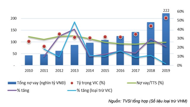 Cổ phiếu bất động sản: Trái tim bên lề ảnh 3