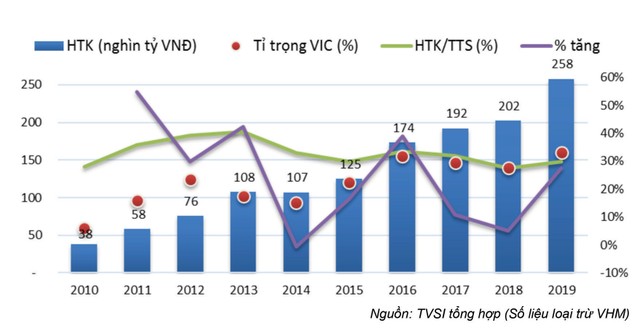 Cổ phiếu bất động sản: Trái tim bên lề ảnh 2