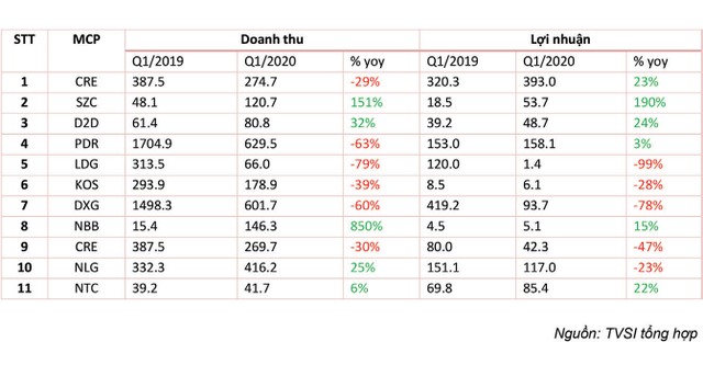 Cổ phiếu bất động sản: Trái tim bên lề ảnh 1